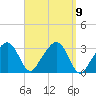 Nantucket tide chart for Tuesday, September 9, 2025