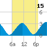 Nantucket tide chart for Wednesday, April 15, 2026