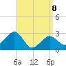 Nantucket tide chart for Wednesday, April 8, 2026