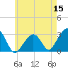 Nantucket tide chart for Friday, May 15, 2026