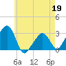 Nantucket tide chart for Tuesday, May 19, 2026