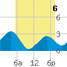 Nantucket tide chart for Wednesday, May 6, 2026