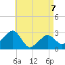 Nantucket tide chart for Thursday, May 7, 2026