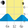 Nantucket tide chart for Saturday, May 9, 2026