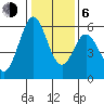 Napa tide chart for Wednesday, January 6, 2021
