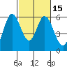 Napa tide chart for Monday, February 15, 2021