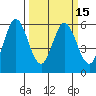 Napa tide chart for Monday, March 15, 2021