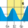 Napa tide chart for Thursday, May 6, 2021