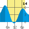 Napa tide chart for Monday, June 14, 2021