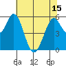 Napa tide chart for Tuesday, June 15, 2021