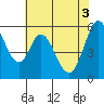 Napa tide chart for Thursday, June 3, 2021