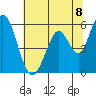 Napa tide chart for Tuesday, June 8, 2021