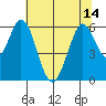 Napa tide chart for Wednesday, July 14, 2021