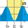 Napa tide chart for Thursday, July 15, 2021