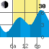 Napa tide chart for Monday, August 30, 2021