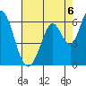 Napa tide chart for Friday, August 6, 2021