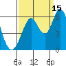 Napa tide chart for Wednesday, September 15, 2021