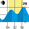 Napa tide chart for Tuesday, September 28, 2021