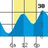 Napa tide chart for Thursday, September 30, 2021