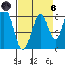 Napa tide chart for Monday, September 6, 2021