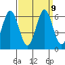 Napa tide chart for Thursday, September 9, 2021