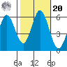 Napa tide chart for Wednesday, October 20, 2021