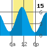 Napa tide chart for Monday, November 15, 2021
