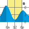 Napa tide chart for Tuesday, March 8, 2022