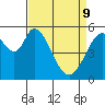 Napa tide chart for Saturday, April 9, 2022