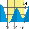 Napa tide chart for Saturday, May 14, 2022