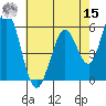 Napa tide chart for Sunday, May 15, 2022