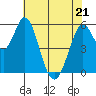 Napa tide chart for Saturday, May 21, 2022