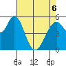 Napa tide chart for Friday, May 6, 2022