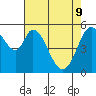 Napa tide chart for Monday, May 9, 2022