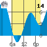 Napa tide chart for Tuesday, June 14, 2022
