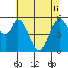 Napa tide chart for Monday, June 6, 2022