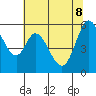 Napa tide chart for Wednesday, June 8, 2022