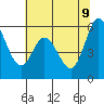 Napa tide chart for Thursday, June 9, 2022