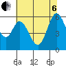 Napa tide chart for Wednesday, July 6, 2022