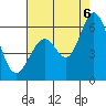 Napa tide chart for Saturday, August 6, 2022