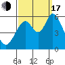 Napa tide chart for Saturday, September 17, 2022