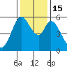 Napa tide chart for Thursday, December 15, 2022