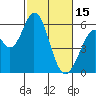 Napa tide chart for Wednesday, February 15, 2023