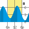 Napa tide chart for Wednesday, March 8, 2023