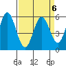 Napa tide chart for Thursday, April 6, 2023