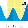 Napa tide chart for Monday, May 15, 2023