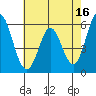 Napa tide chart for Tuesday, May 16, 2023