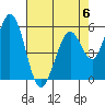 Napa tide chart for Saturday, May 6, 2023
