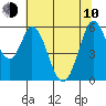 Napa tide chart for Saturday, June 10, 2023