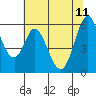 Napa tide chart for Sunday, June 11, 2023